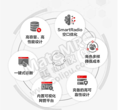 华为 AC控制器 9700S 台 办公室 酒店 宿舍  住宅 其它 AC控制器  